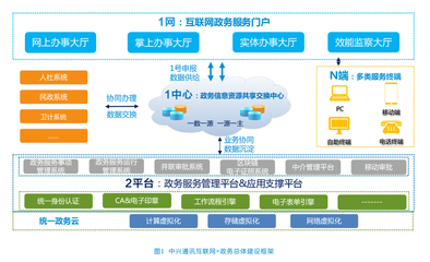 互聯網信息服務 連接世界的數字橋梁